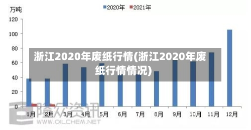浙江2020年废纸行情(浙江2020年废纸行情情况)-第2张图片