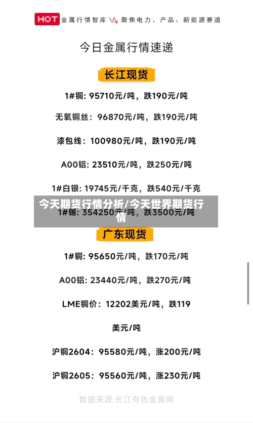 今天期货行情分析/今天世界期货行情-第2张图片