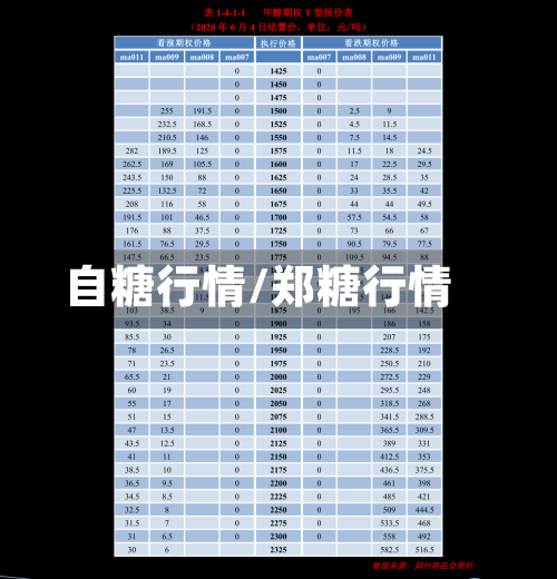 自糖行情/郑糖行情