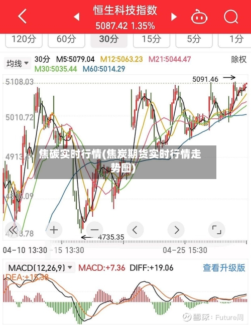 焦碳实时行情(焦炭期货实时行情走势图)