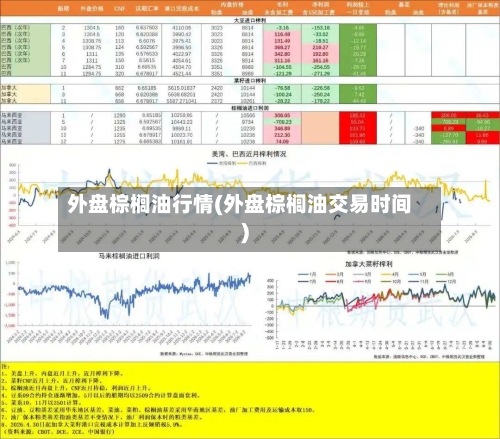 外盘棕榈油行情(外盘棕榈油交易时间)-第2张图片
