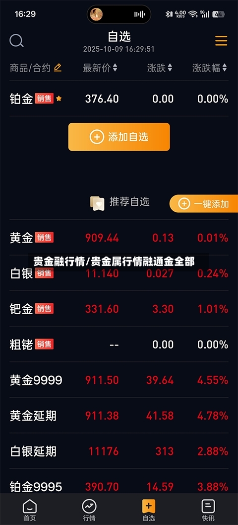 贵金融行情/贵金属行情融通金全部-第2张图片