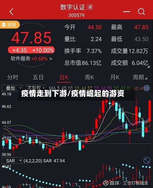 疫情走到下游/疫情崛起的游资