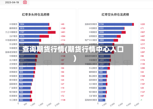 查询期货行情(期货行情中心入口)-第2张图片