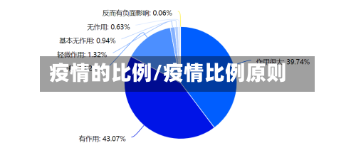 疫情的比例/疫情比例原则-第2张图片