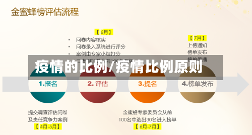 疫情的比例/疫情比例原则