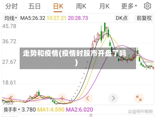 走势和疫情(疫情时股市开盘了吗)-第2张图片