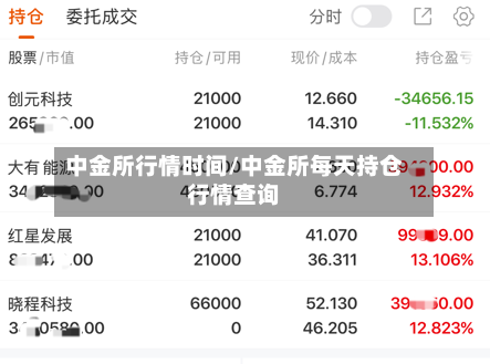 中金所行情时间/中金所每天持仓行情查询
