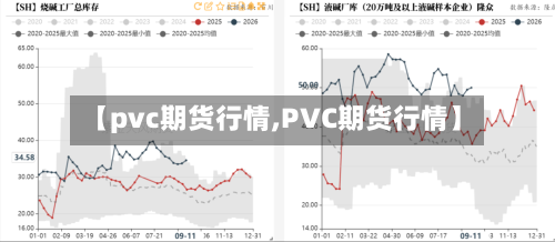 【pvc期货行情,PVC期货行情】