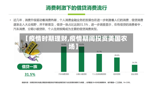 【疫情时期理财,疫情期间投资美国农场】-第2张图片