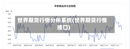 世界期货行情分析系统(世界期货行情接口)-第2张图片