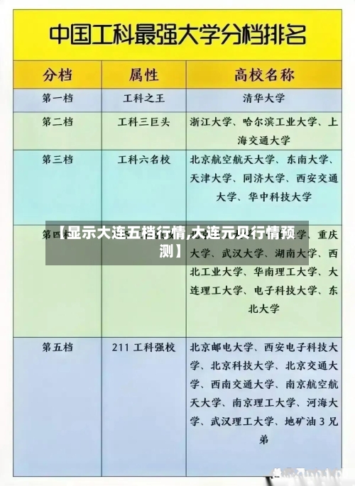 【显示大连五档行情,大连元贝行情预测】