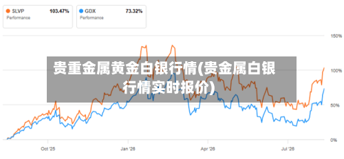 贵重金属黄金白银行情(贵金属白银行情实时报价)-第3张图片