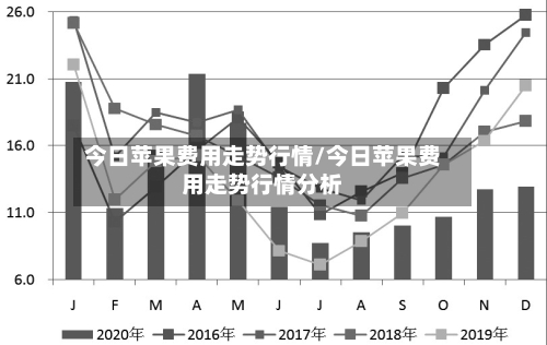 今日苹果费用走势行情/今日苹果费用走势行情分析-第2张图片