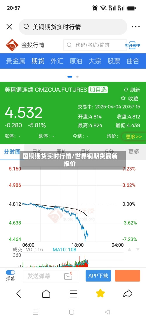 国铜期货实时行情/世界铜期货最新报价-第2张图片