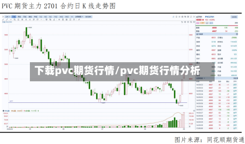 下载pvc期货行情/pvc期货行情分析