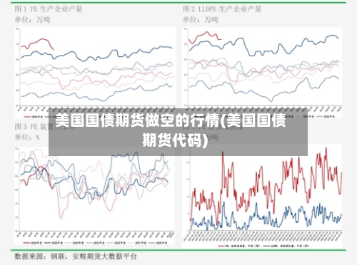 美国国债期货做空的行情(美国国债期货代码)-第2张图片