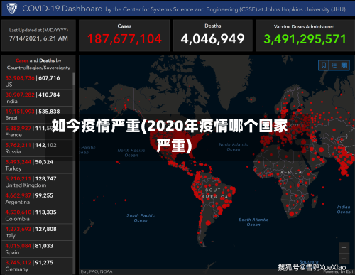 如今疫情严重(2020年疫情哪个国家严重)-第3张图片