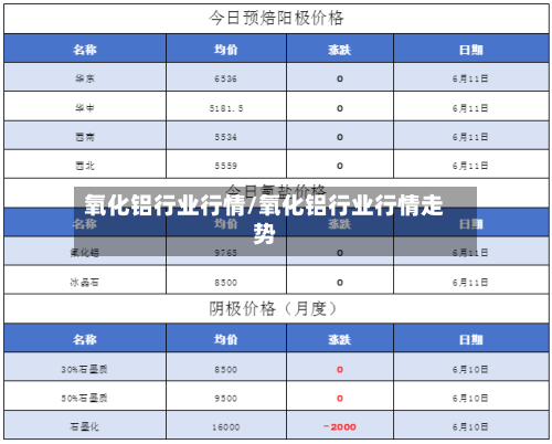 氧化铝行业行情/氧化铝行业行情走势-第2张图片