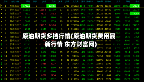 原油期货多档行情(原油期货费用最新行情 东方财富网)