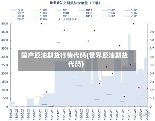 国产原油期货行情代码(世界原油期货代码)