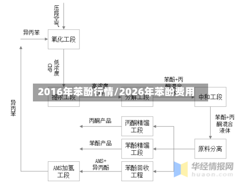 2016年苯酚行情/2026年苯酚费用-第2张图片