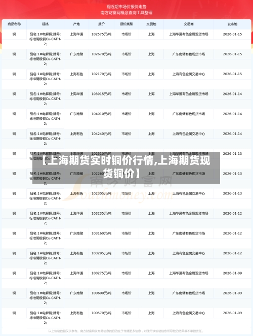 【上海期货实时铜价行情,上海期货现货铜价】
