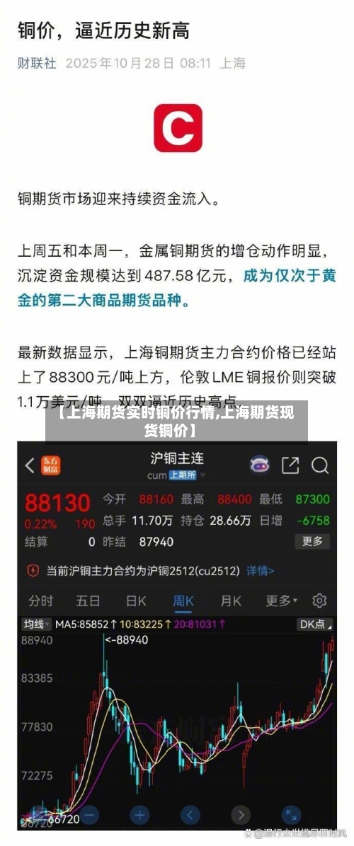 【上海期货实时铜价行情,上海期货现货铜价】-第2张图片