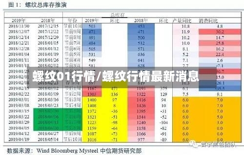 螺纹01行情/螺纹行情最新消息