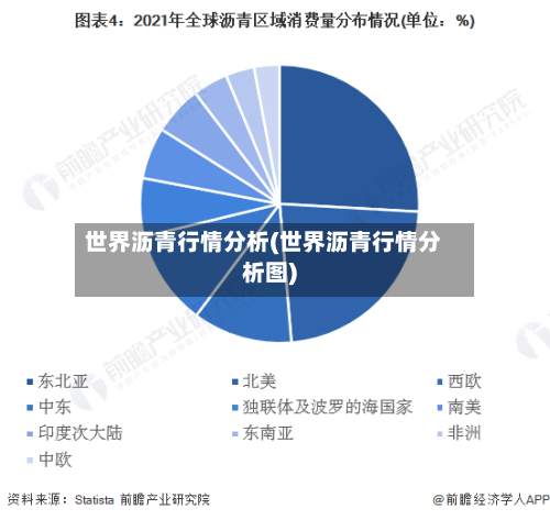 世界沥青行情分析(世界沥青行情分析图)
