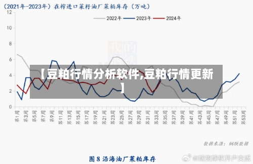 【豆粕行情分析软件,豆粕行情更新】-第2张图片