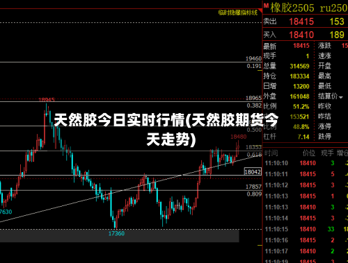 天然胶今日实时行情(天然胶期货今天走势)-第3张图片