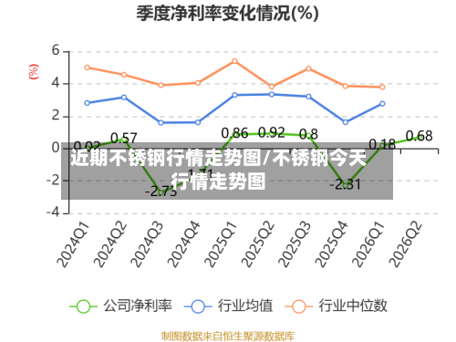 近期不锈钢行情走势图/不锈钢今天行情走势图