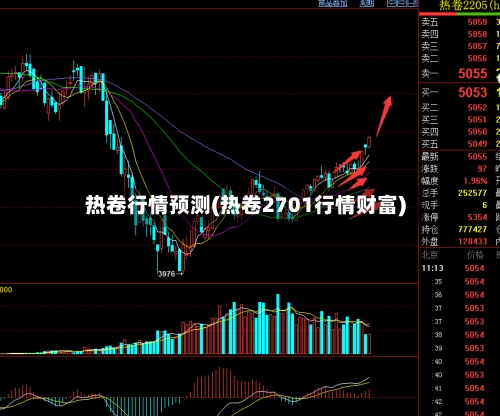 热卷行情预测(热卷2701行情财富)-第3张图片