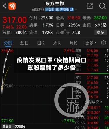 疫情发现口罩/疫情期间口罩股票翻了多少倍-第2张图片
