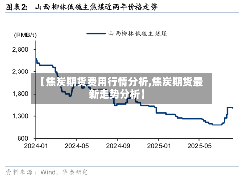 【焦炭期货费用行情分析,焦炭期货最新走势分析】-第2张图片