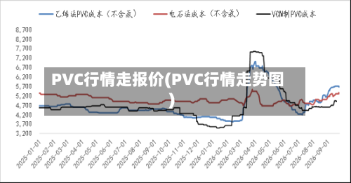 PVC行情走报价(PVC行情走势图)