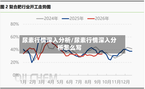 尿素行情深入分析/尿素行情深入分析怎么写