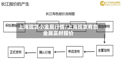 上海现货小金属行情/上海现货有色金属实时报价