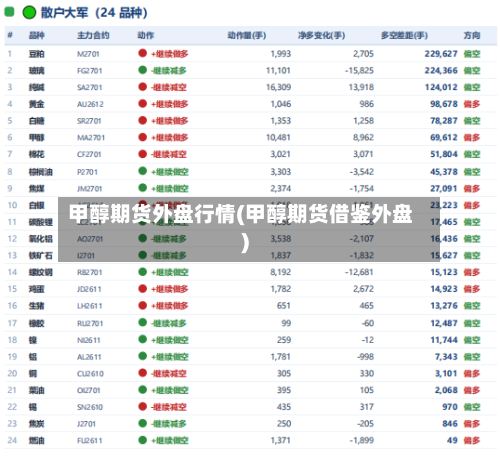 甲醇期货外盘行情(甲醇期货借鉴外盘)-第2张图片
