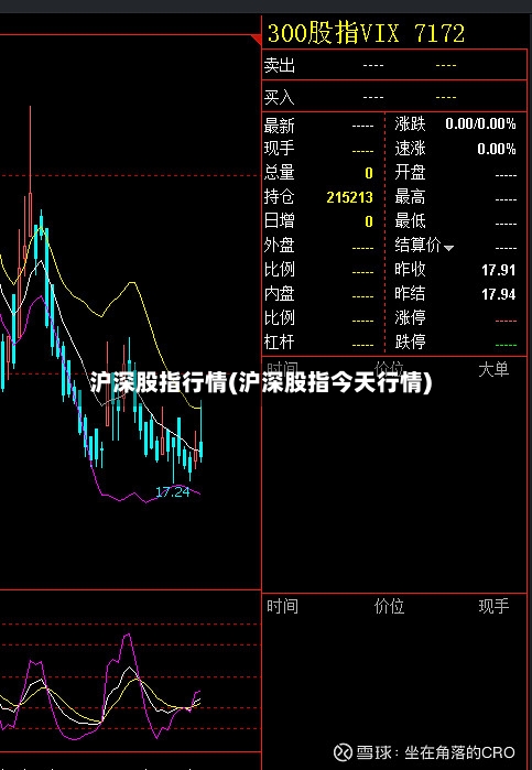 沪深股指行情(沪深股指今天行情)