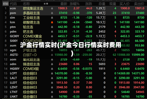 沪金行情实时(沪金今日行情实时费用)-第2张图片