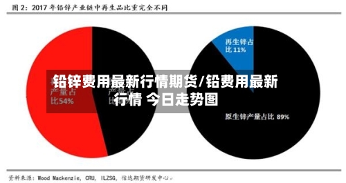 铅锌费用最新行情期货/铅费用最新行情 今日走势图