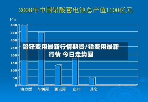 铅锌费用最新行情期货/铅费用最新行情 今日走势图-第2张图片