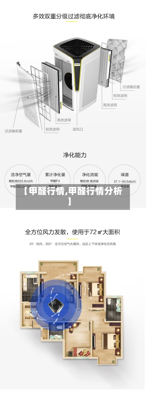 【甲醛行情,甲醛行情分析】