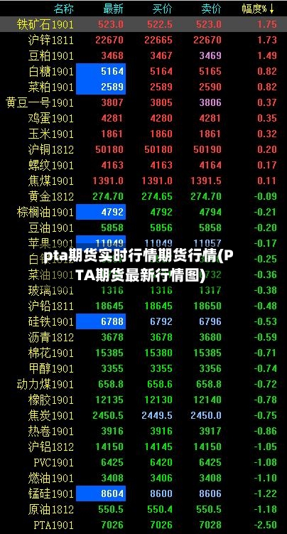 pta期货实时行情期货行情(PTA期货最新行情图)