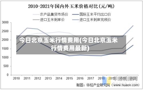 今日北京玉米行情费用(今日北京玉米行情费用最新)