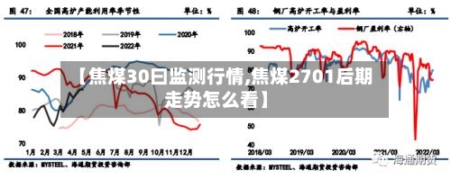 【焦煤30曰监测行情,焦煤2701后期走势怎么看】