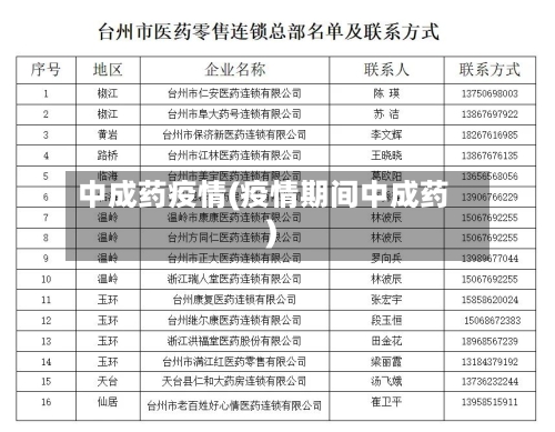 中成药疫情(疫情期间中成药)