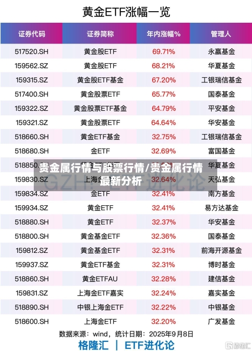贵金属行情与股票行情/贵金属行情最新分析-第2张图片